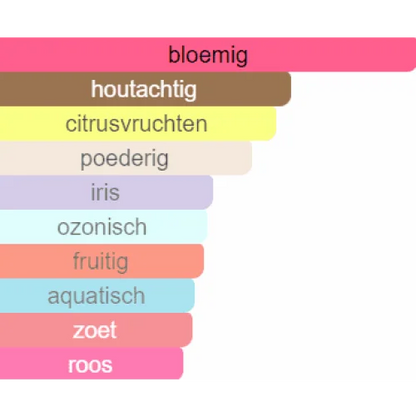 El-nabil Parfumolie Musc Muscat - Parfumolie